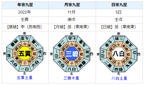 【死去】YOSHIさんの性格・運気・運勢とは？