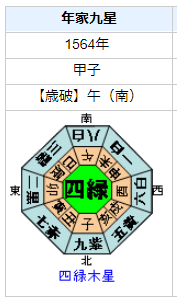 竹中半兵衛の性格・運気・運勢とは？