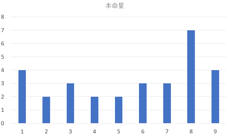 歴代の滋賀県知事を九星気学と宿曜占星術で見てみると？共通点は？