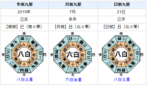 『ＮＨＫから国民を守る党』代表の立花孝志さんの性格・運気・運勢を占ってみると