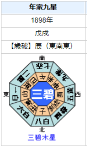 徳川昭武の性格・運気・運勢とは？