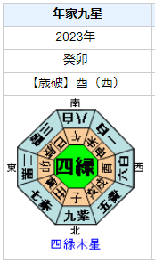 柄本時生さんの性格・運気・運勢とは？