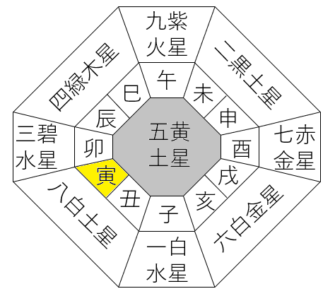 【2019年8月】九星気学と宿曜から見る毎日の運気