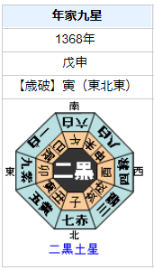 明の初代皇帝洪武帝（朱元璋）の性格・運気・運勢を占ってみると