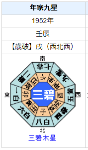 チャールズ皇太子の性格・運気・運勢を占ってみると