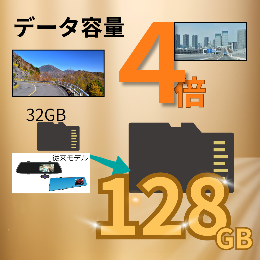 ミラー型ドラレコ