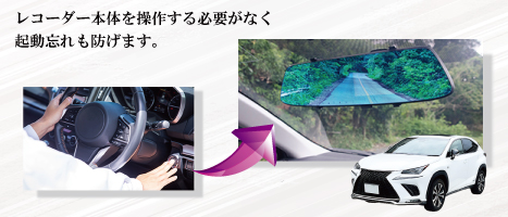 ドライブレコーダー本体を操作する必要がなくエンジン連動機能