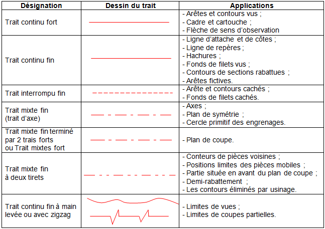 Module 1 Dessin Technique 2015 2016 Site De Ezzahraoui Prof Du Science De L Ingenieur Et Bac Pro