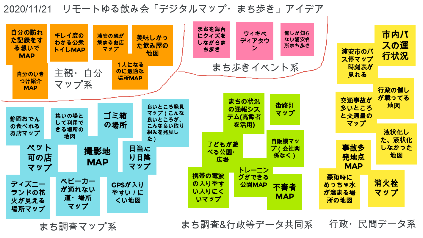 デジタルマップって意外に手軽なんですね 第３回リモートゆる飲み会報告 Gisやデータ活用 まちづくりゲーム等に取組む浦安のcivictech団体です