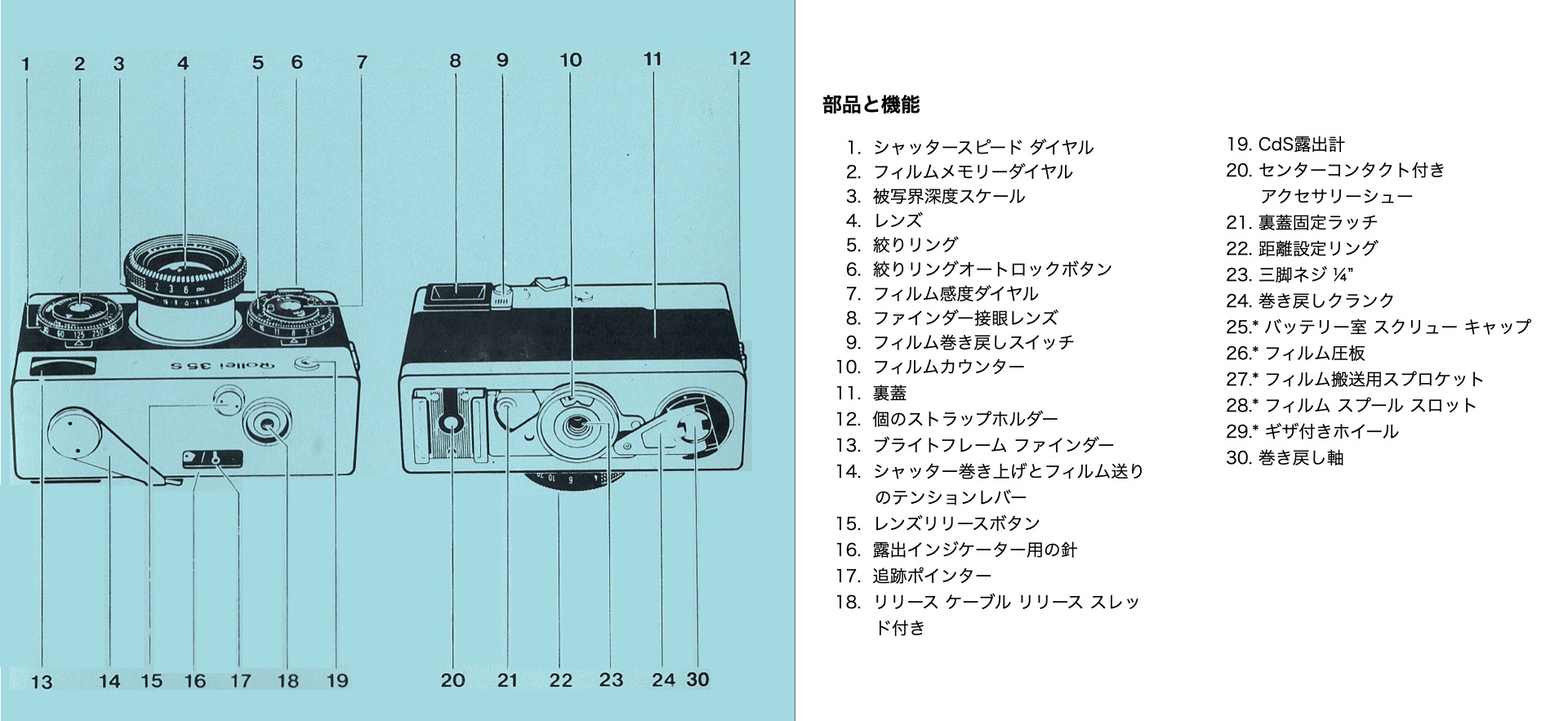 前ページの３ページ綴りのものを２ページに見やすくまとめました。（本来の使用説明書には存在しないページです。）