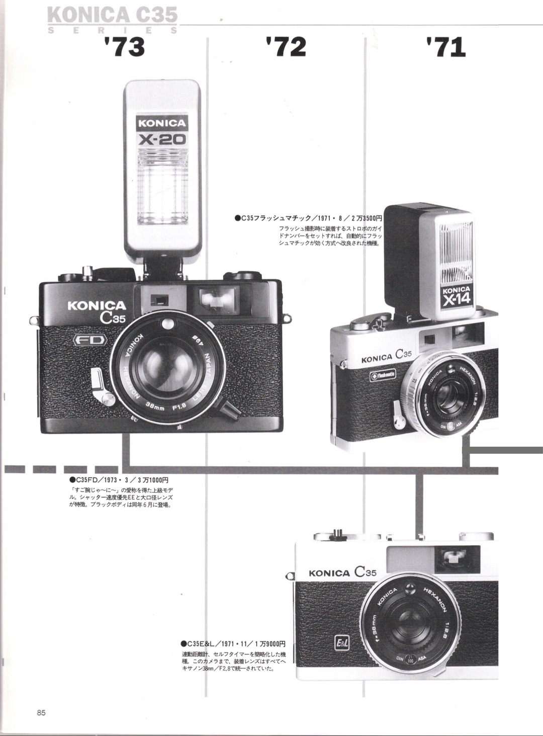 Konica C35 - マニュアルカメラ・レンズの操作はなかなか興味深い
