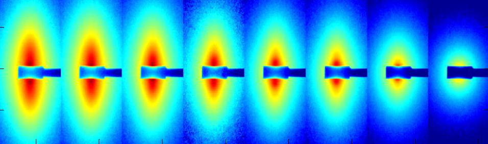 Structural organisation of cellulose nanocristals near the membrane surface during ultrafiltration process and 2D SAXS patterns at different distances z to the membrane surface (from left to right : z= 20, 60, 120, 160, 200, 300, 500, 700 µm) 