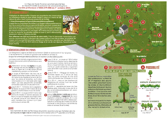 Obligations Légales de Débroussaillement