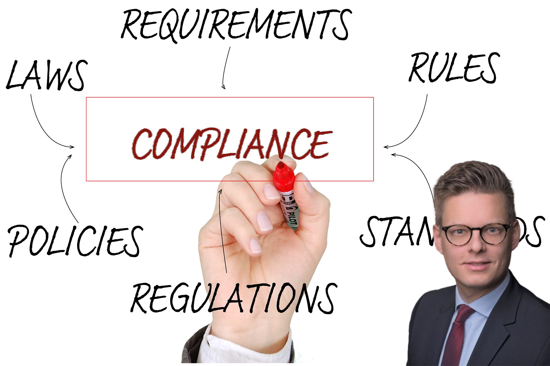 Corporate Compliance – Jurist:innen an der Schnittstelle