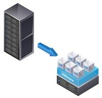 Beispielgrafik: Server Virtualisierung mit VMware „Hardwarekonsolidierung“