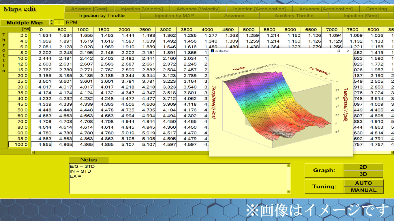 純正ECU書き換えサービス等製品はこちら - HRTS【ハヤブサ レーシング