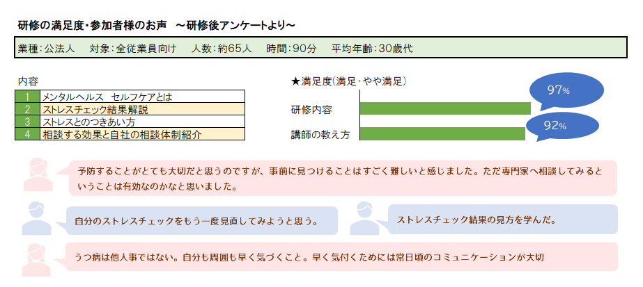 COCOMUメンタルヘルス研修：満足度・参加者様の声