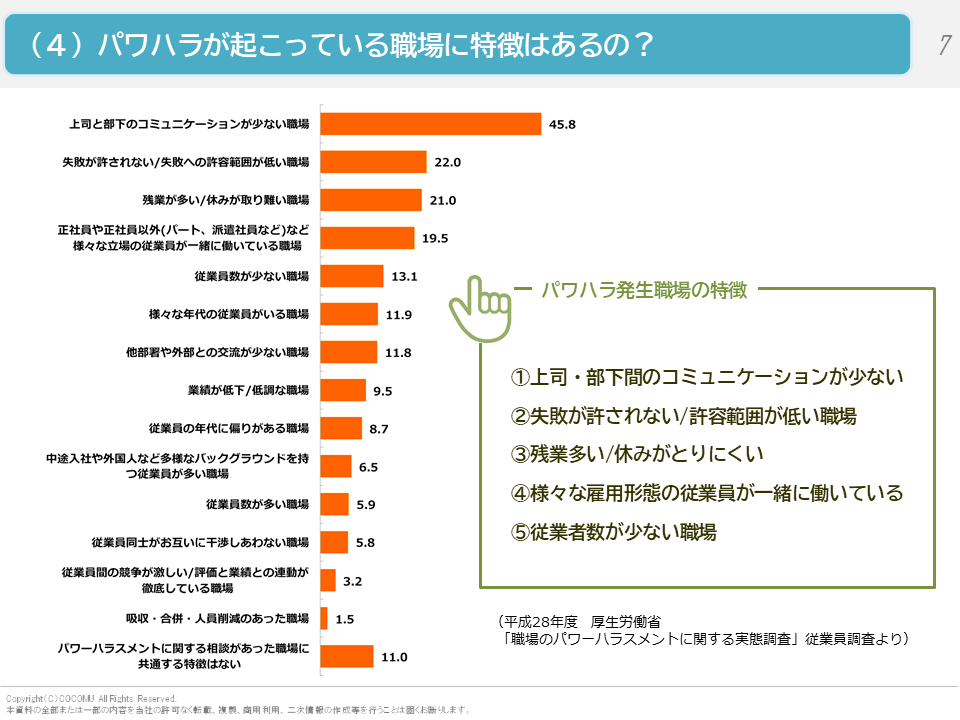 （４）パワハラが起こっている職場に特徴はあるの？