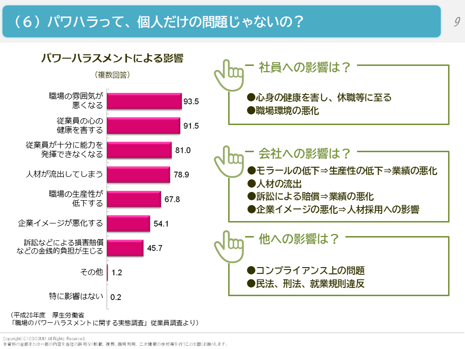 （６）パワハラって、個人だけの問題じゃないの？