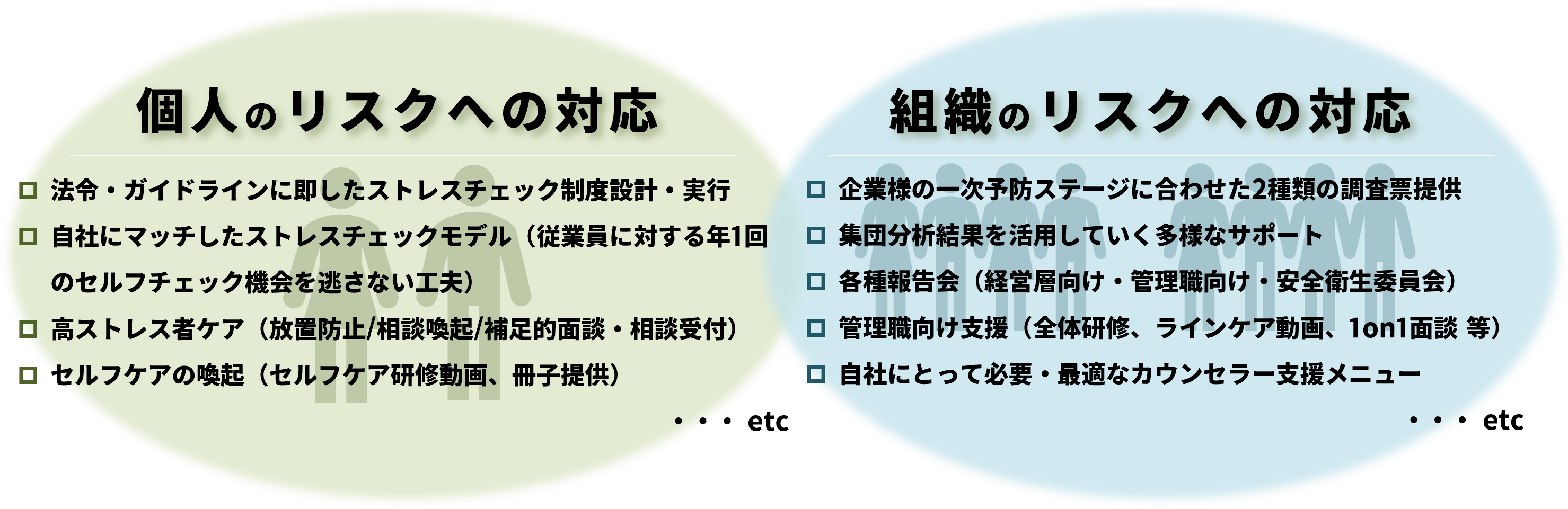 ストレスチェックサービス 個人と組織のメンタルセーフティー支援