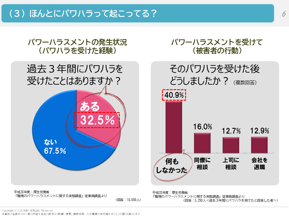 （３）ほんとにパワハラって起こってる？