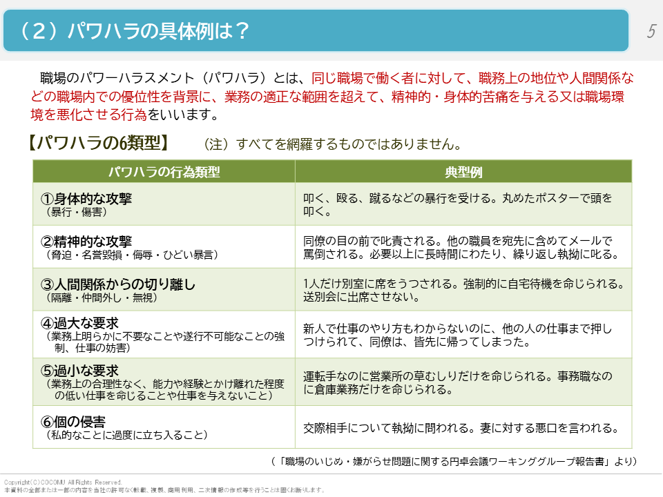 （２）パワハラの具体例は？