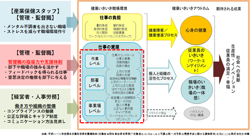 新職業性ストレス簡易調査票によるストレスチェック 職場環境改善のご提案 個人と組織のメンタルセーフティー支援