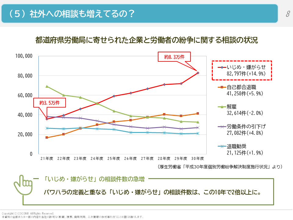 （５）社外への相談も増えてるの？