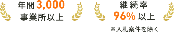 年間3,000事業所以上 継続率96%以上