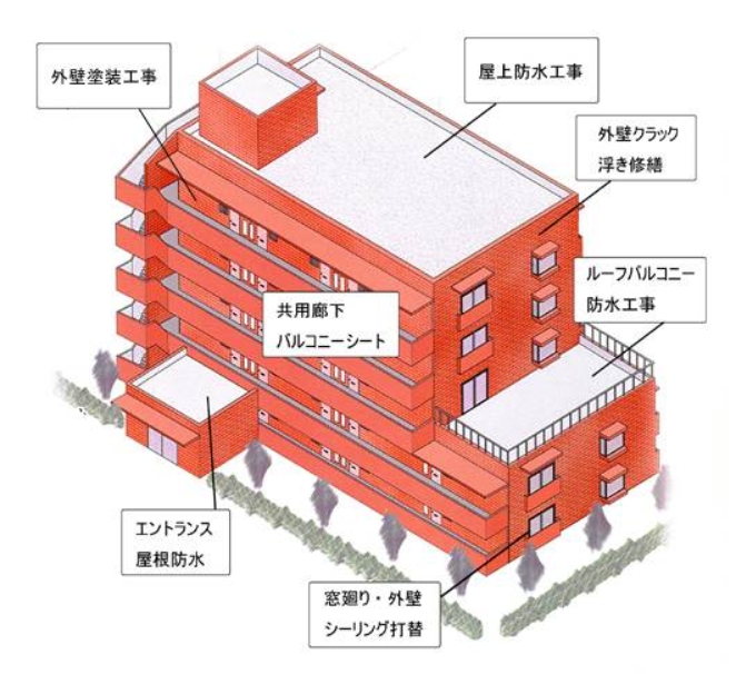 防水工事　見積もり無料　ピーワークス　東京　迅速