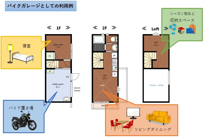 Aタイプバイクガレージとしての利用例