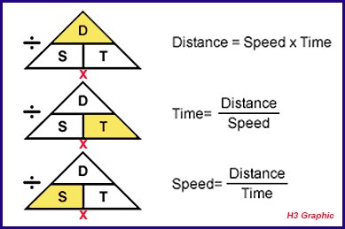 travel time boat calculator