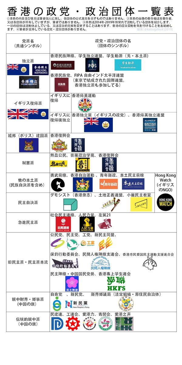 香港親中派、民主派、本土派、自決派、独立派の違いについてより