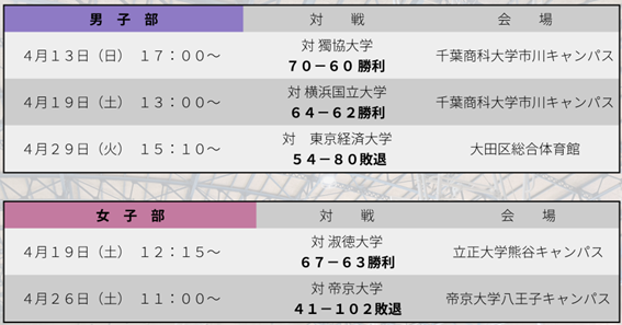 選手権大会　ご声援ありがとうございました！