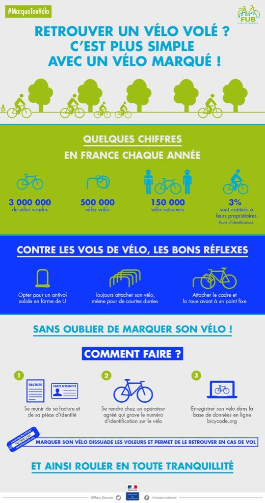 informations vols de vélos