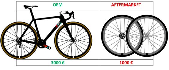 roue vélo carbone occasion