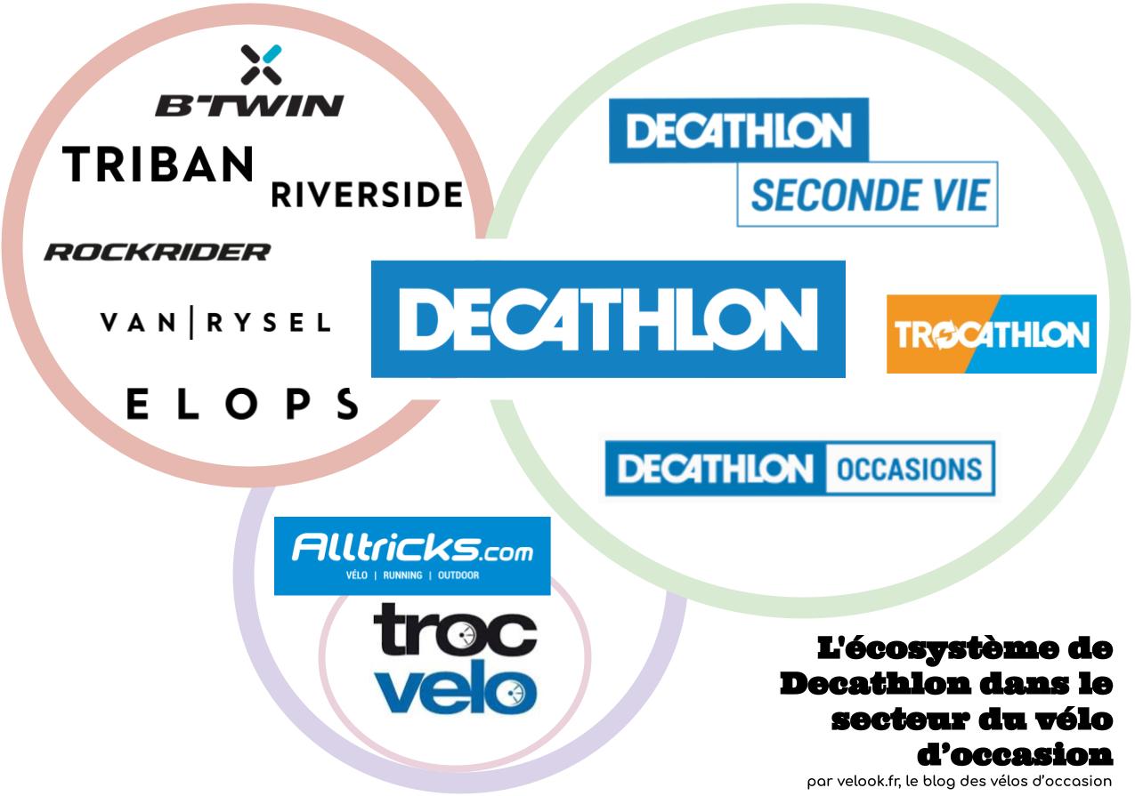 D cathlon et les v los d occasion Velook devenez expert en