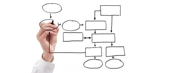 Rotasystem Process optimization