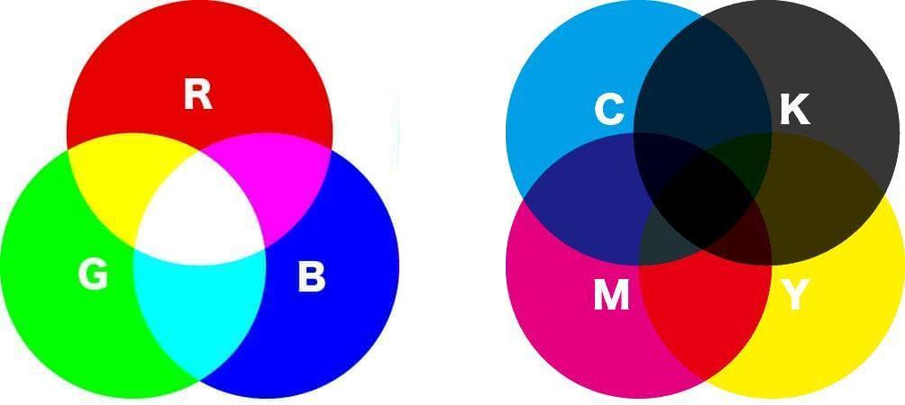 「パソコンではキレイなのに印刷すると色が変…その理由はCMYK！」