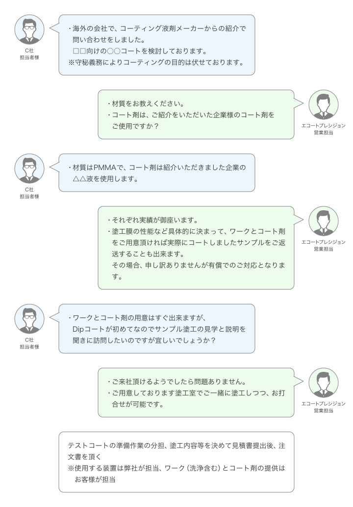 ハードコーティングの導入事例