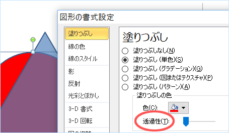 透過性の調整