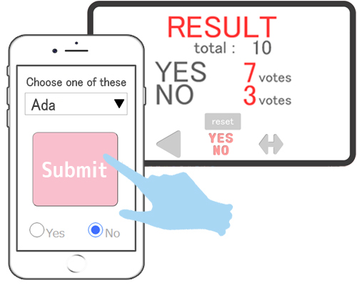 Quiz judge shows the number of votes for each,Yes and No