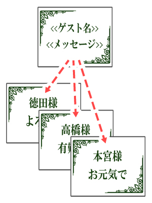 差し込み印刷ならひな形を作るだけ