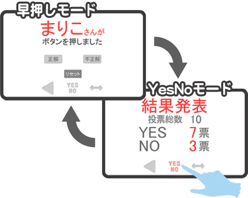 yesnoボタン