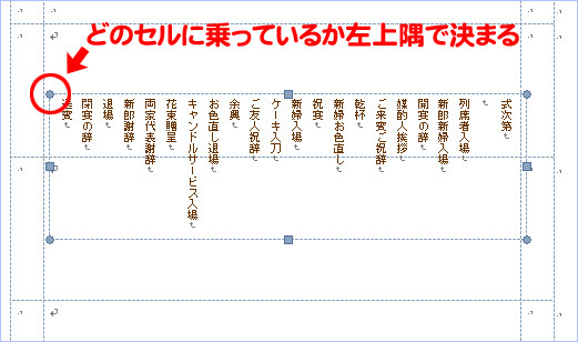 オブジェクトの左上でどのセルに乗っているか決まる