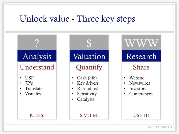 3 key steps to unlock value - We value your business!
