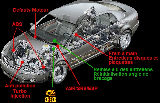 DIAGNOSTIC AUTOMOBILE multimarque - Lavage Automobile à Domicile