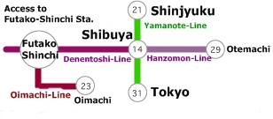 二子新地駅は渋谷新宿東京大手町からアクセス至便です
