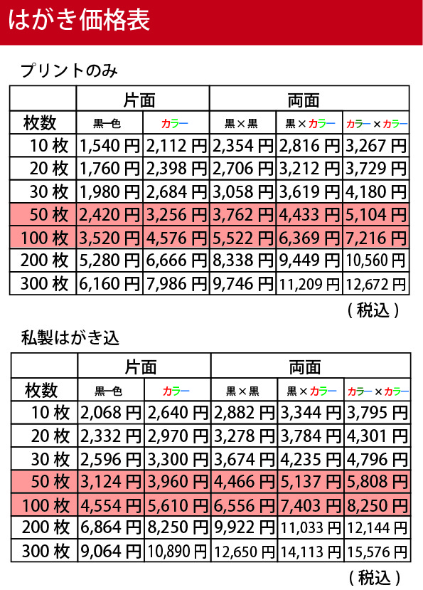 年賀状印刷　喪中挨拶　寒中見舞、書中見舞い印刷、挨拶状印刷、官製はがきから往復はがきまで