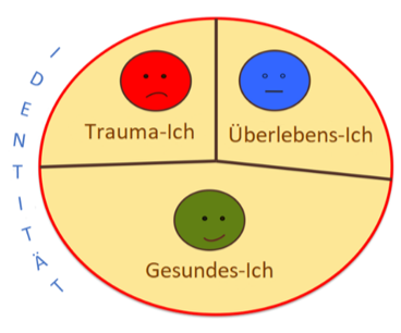 Identitatstrauma Und Das Ungewollte Kind 1557352699